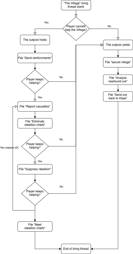 schema